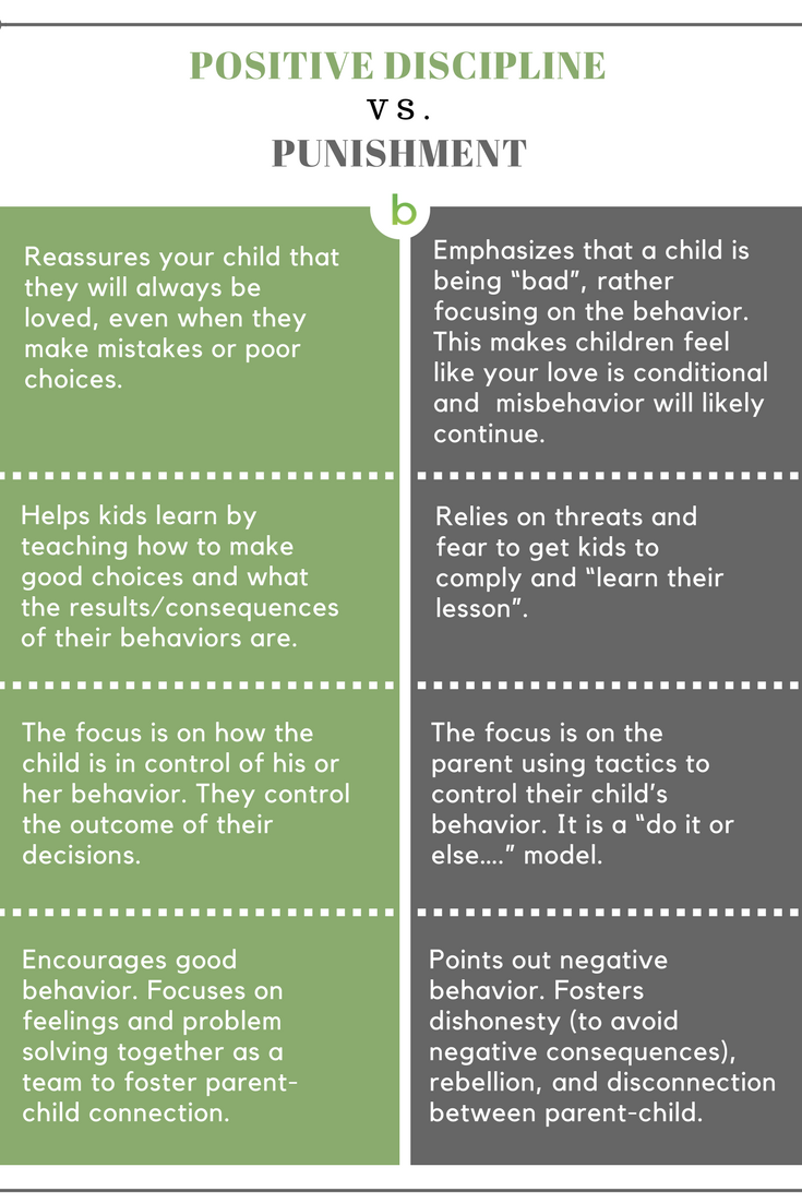 How To Make A Discipline Chart For A Child